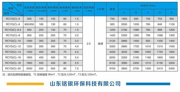产品参数除铁器 产品参数除铁器