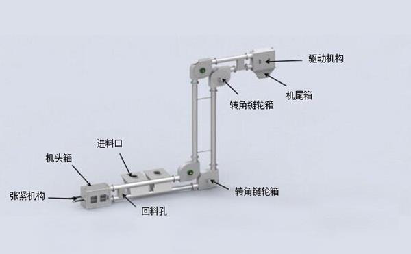 管链输送机产品构成 管链输送机产品构成