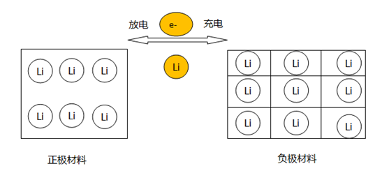 亲水性