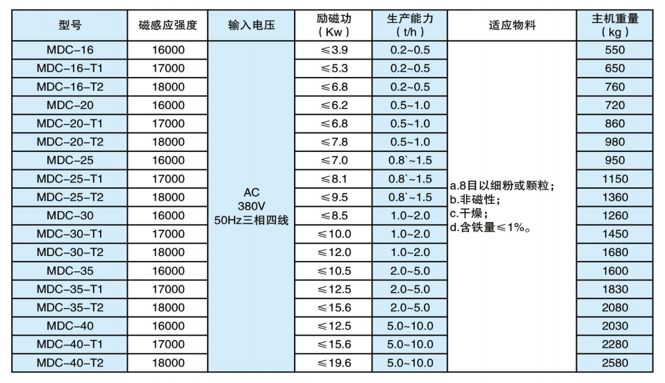 设备选型